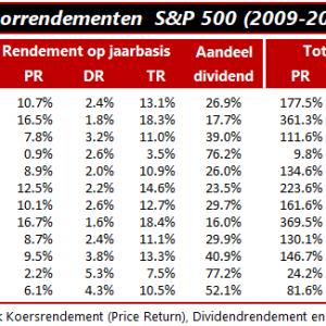 Dividend