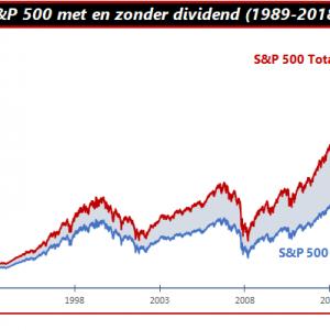 Dividend