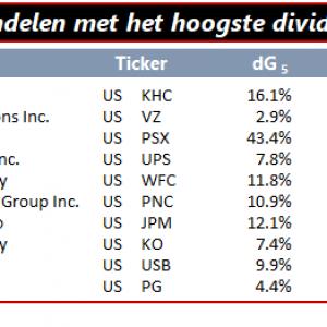 Dividend