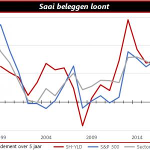 Saai is fraai