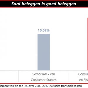 Saai is fraai
