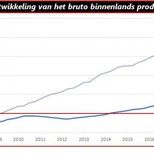 Dividendaandelen