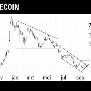 van de bitcoin