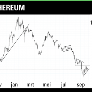 van de bitcoin