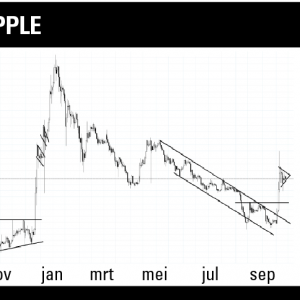 van de bitcoin