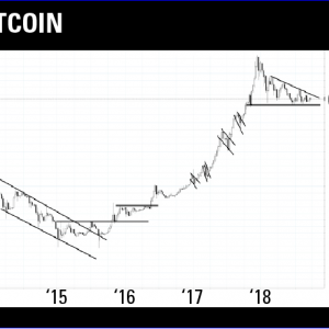 van de bitcoin