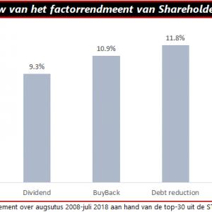 de factoren van de hulpmotor