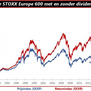 Dividend verwent