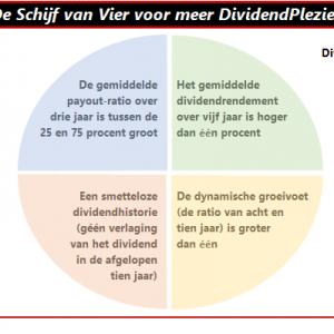 Schijf van Vier voor meer DividendPlezier