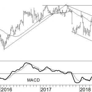 Merck