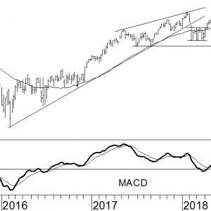 AEX