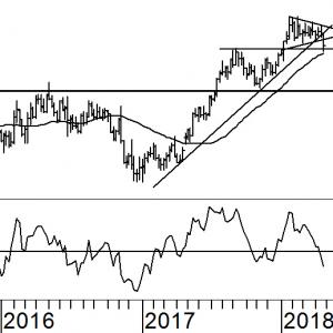 EUR/USD