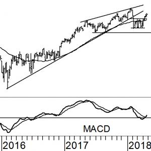 AEX