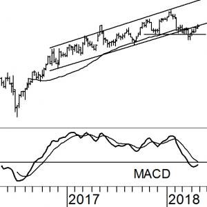 ABN Amro