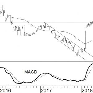 Flow Traders