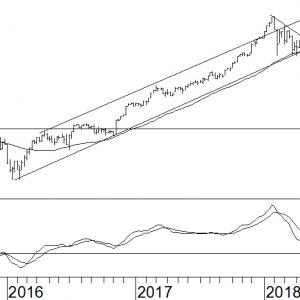 Dow Jones