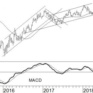 BHP Billiton