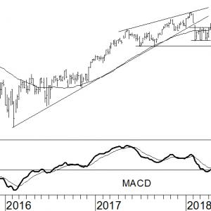 AEX