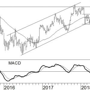 Air Liquide