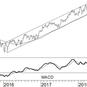 ASML