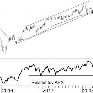 emerging markets