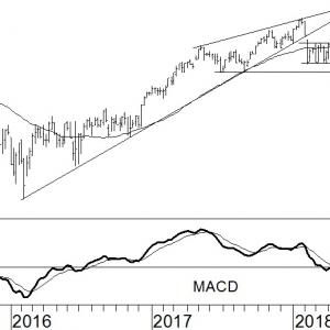 AEX