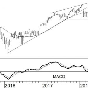 AEX
