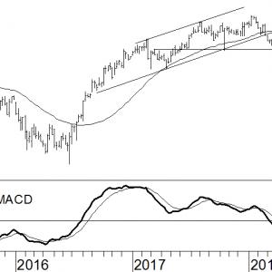 HSBC