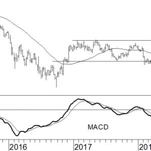 Deutsche Bank