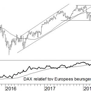 DAX
