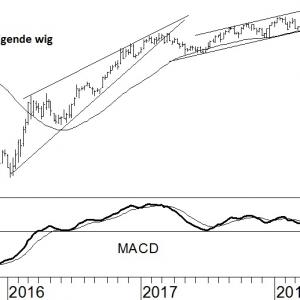 Glencore