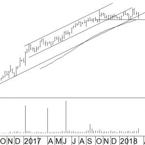 ASR