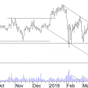 DowDuPont
