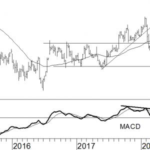 Biogen