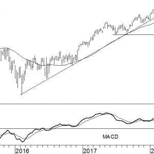 AEX