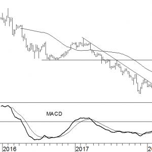 Flow Traders
