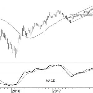 ArcelorMittal