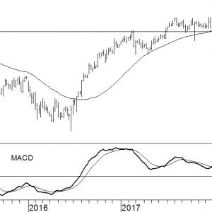 HSBC