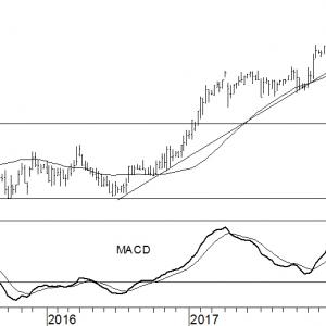 Nedap