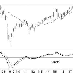 AEX