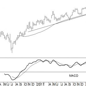ABN Amro