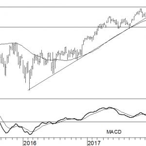 AEX