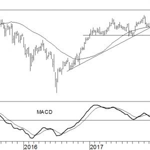 Adecco