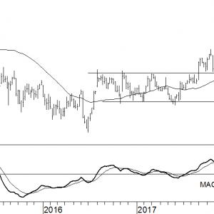 Biogen