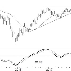 BHP Billiton