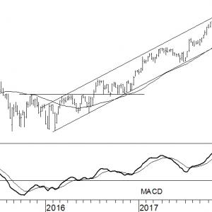 ASML