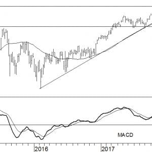 AEX