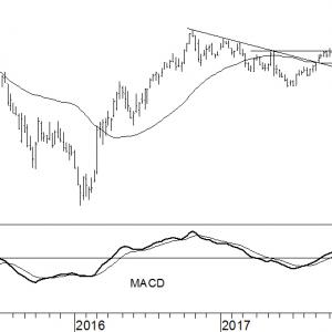 Petrobras