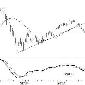 Altice