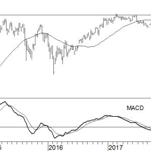 iShares MSCI Japan